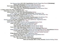 File:Stammtafel Schoeller-2.jpg <br />Aus Wikimedia Commons.